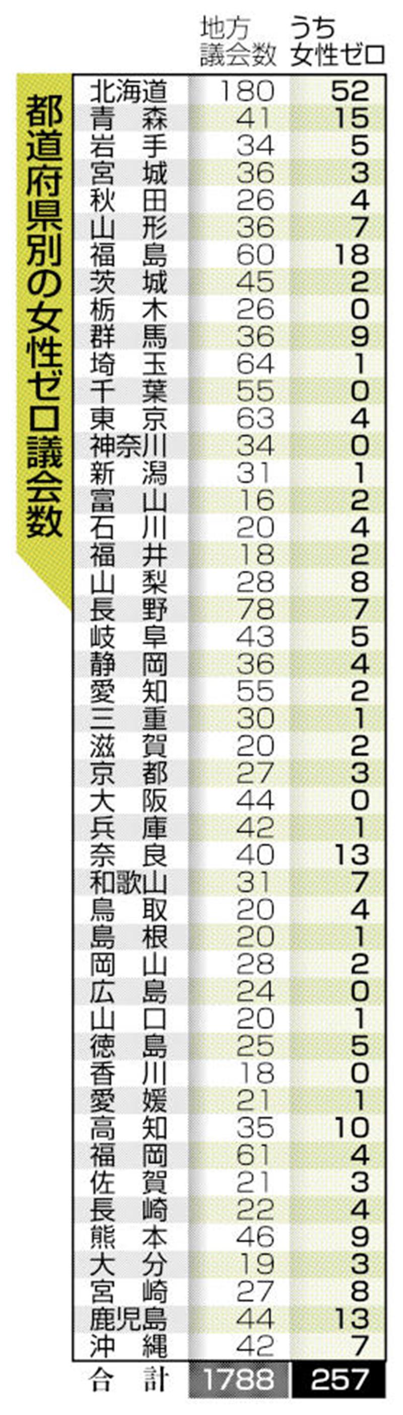 （共同）