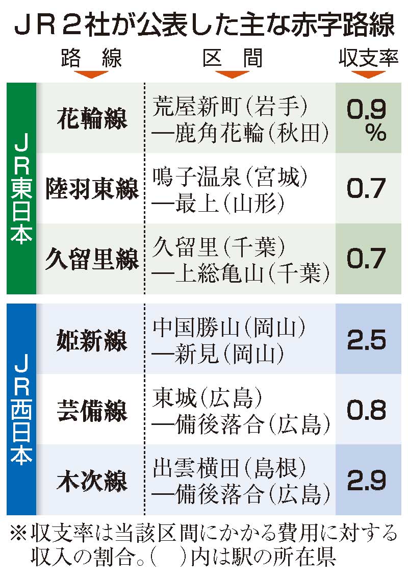 (共同)