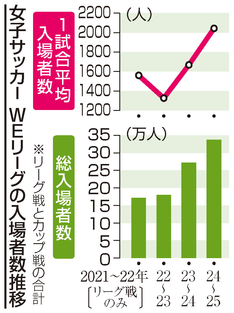 (共同)