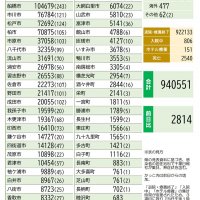 県内の市町村別感染者数