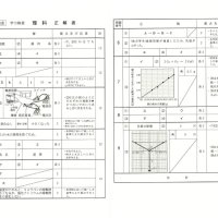 理科の解答