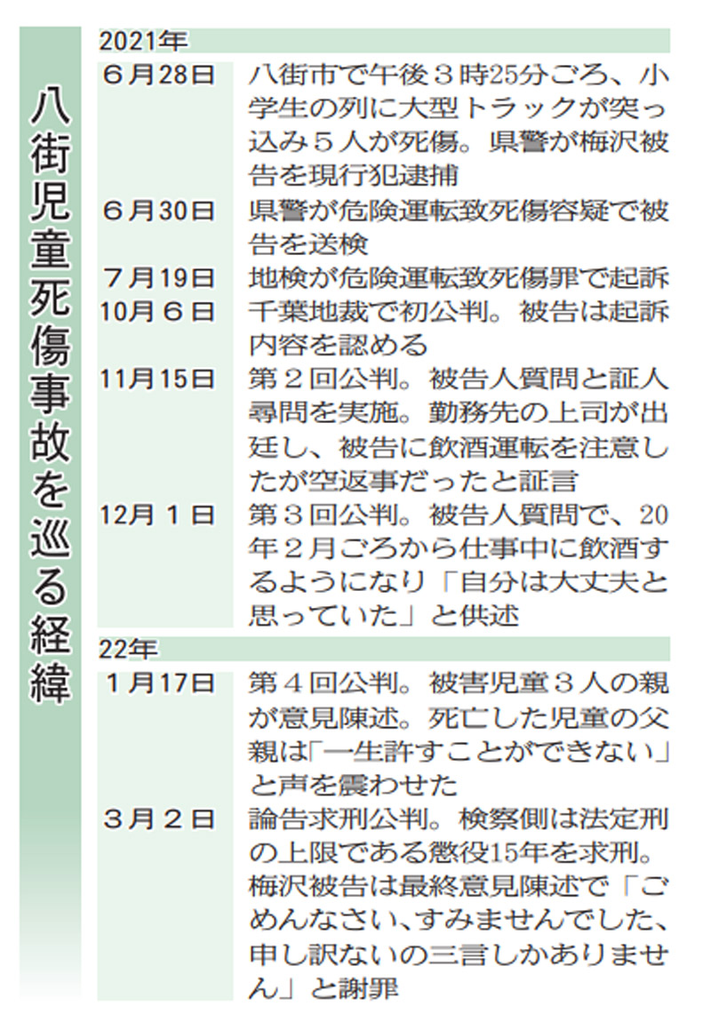 八街児童死傷事故を巡る経緯